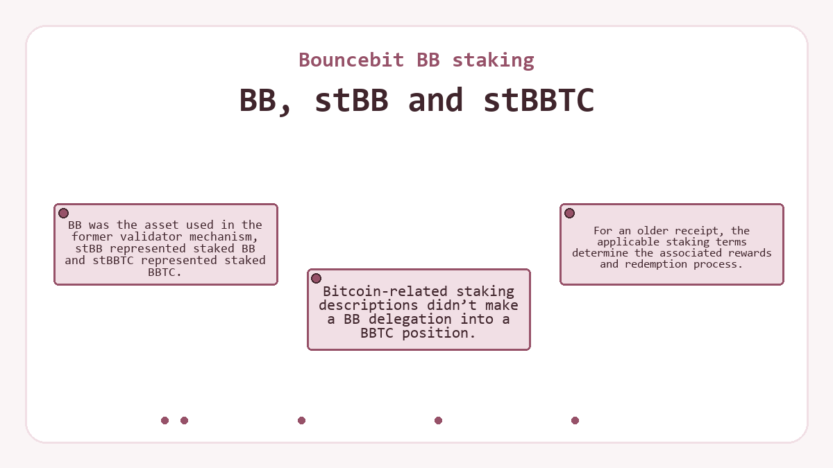 Bouncebit BB staking - BB, stBB and stBBTC - illustration
