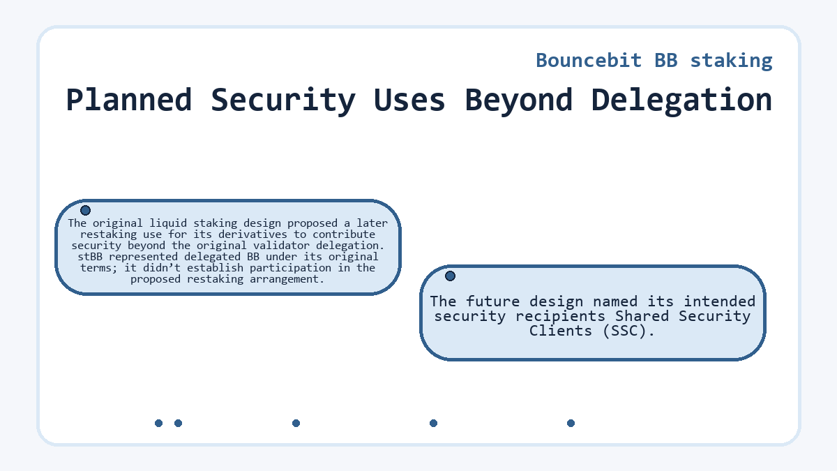 Bouncebit BB staking: Planned Security Uses Beyond Delegation - illustration