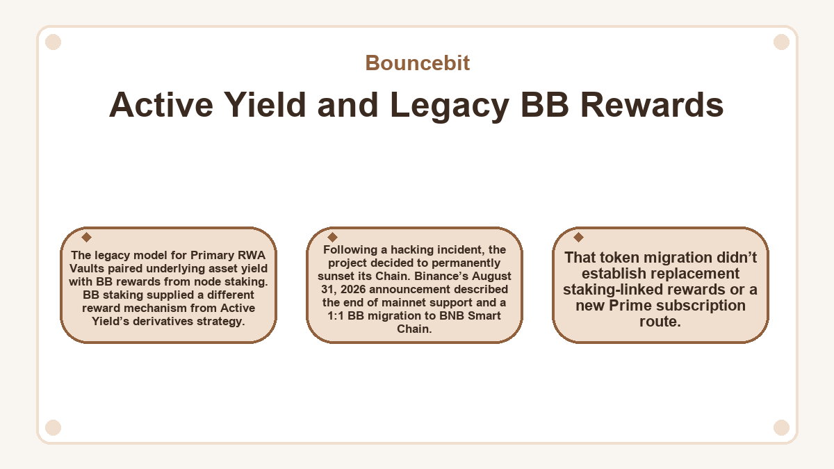 Active Yield and Legacy BB Rewards (Bouncebit) - illustration