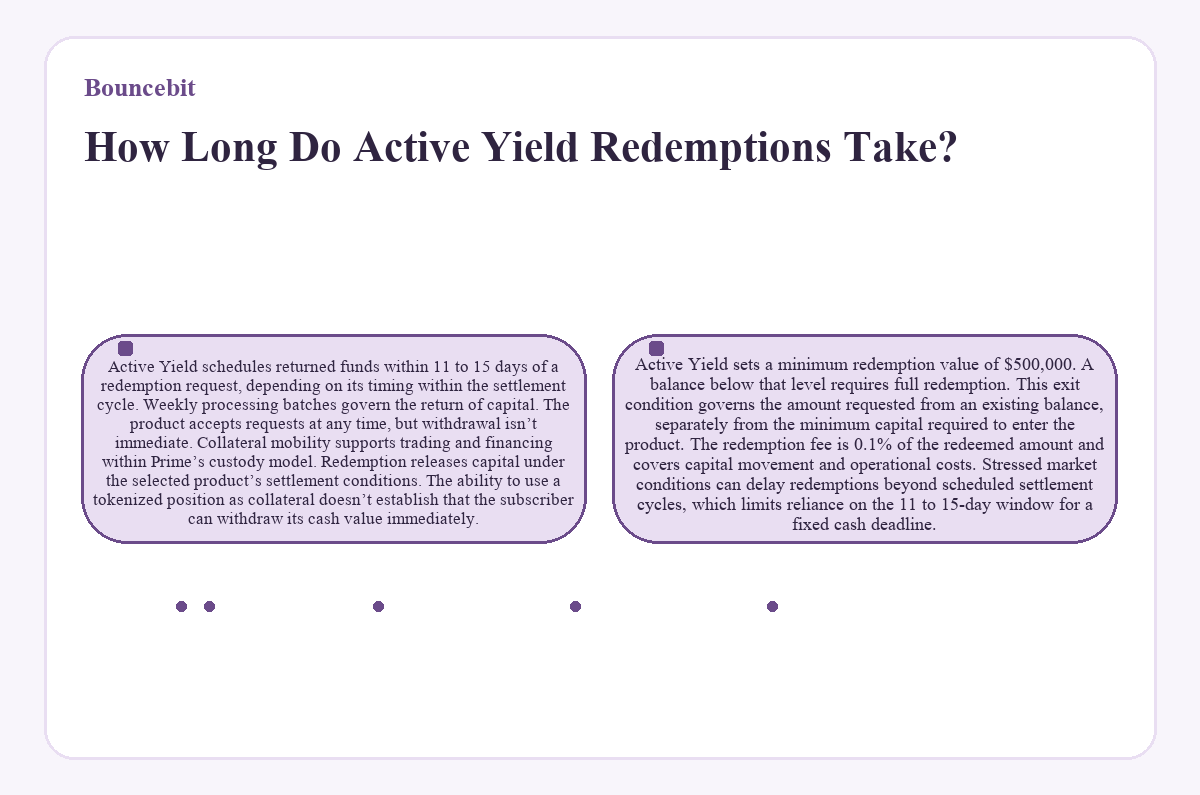 How Long Do Active Yield Redemptions Take? (Bouncebit) - illustration